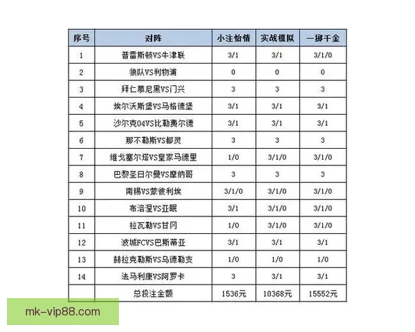 世界杯竞猜赔率平台全面解析助力投注策略精准预测胜负走势