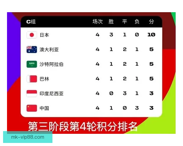 2026世界杯赛事预测分析：各队实力对比与关键比赛结果展望